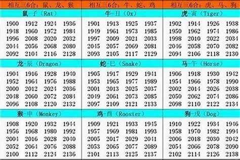 1980屬什麼|1980年1月出生属什么生肖